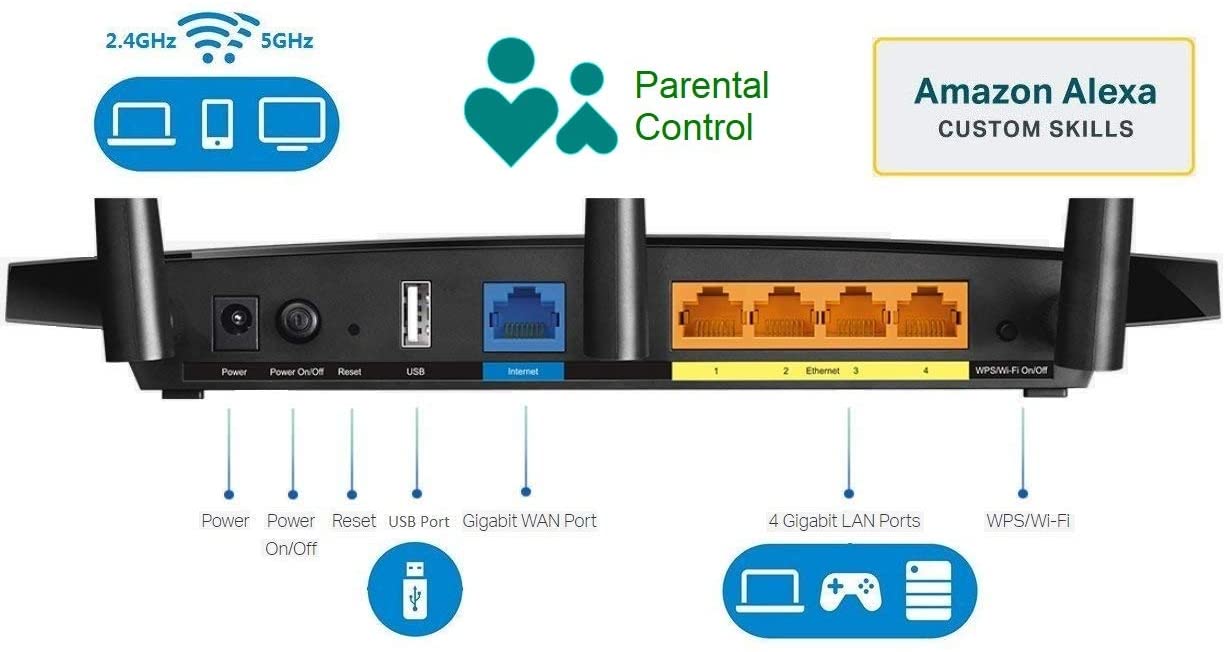 TP-Link AC1750 Smart WiFi Router - Dual Band Gigabit Wireless Internet Router for Home, Works with Alexa, VPN Server, Parental Control&QoS (Archer A7) - Image 2