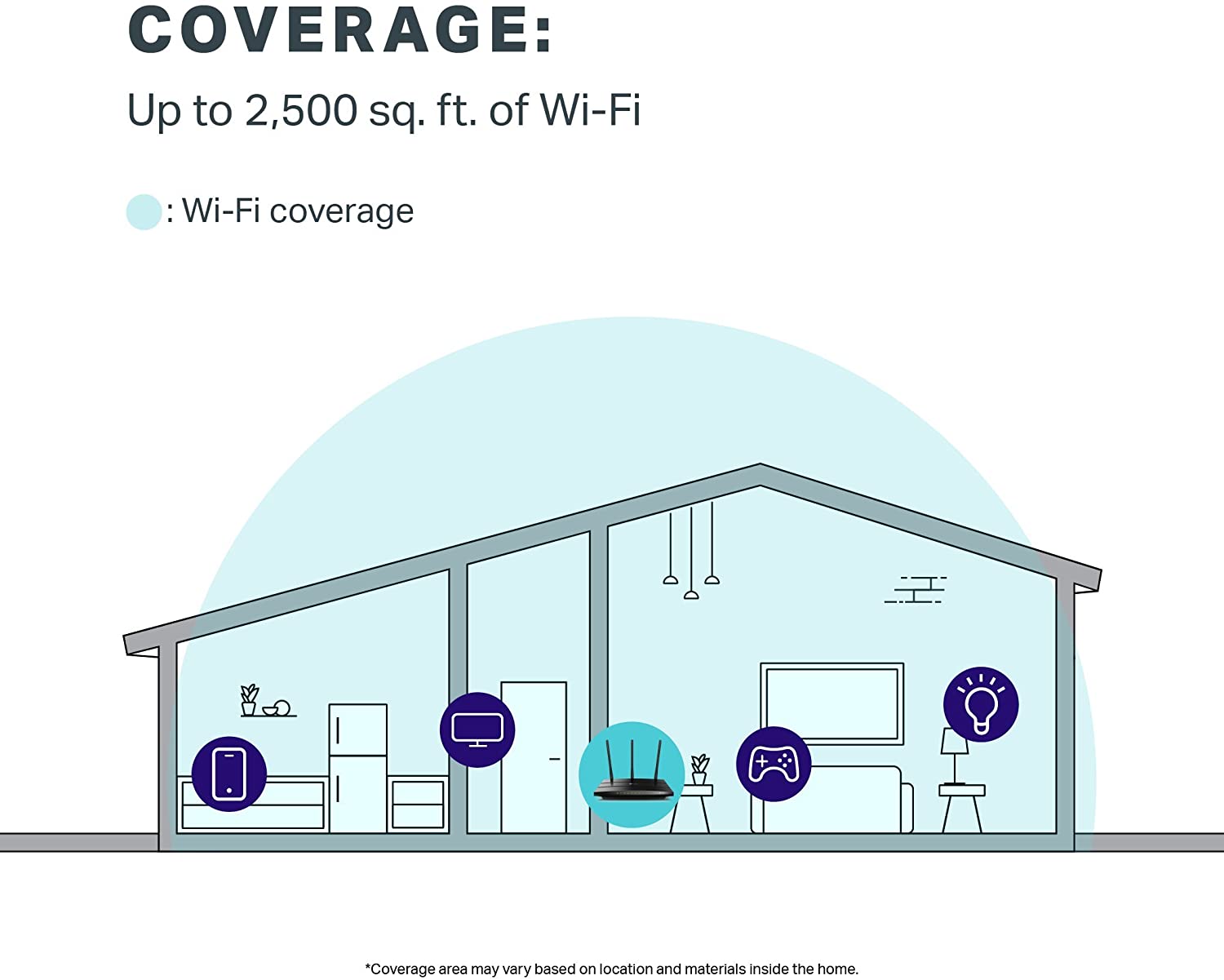 TP-Link AC1750 Smart WiFi Router - Dual Band Gigabit Wireless Internet Router for Home, Works with Alexa, VPN Server, Parental Control&QoS (Archer A7) - Image 3